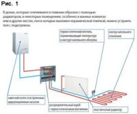 Теплый пол как дополнение
