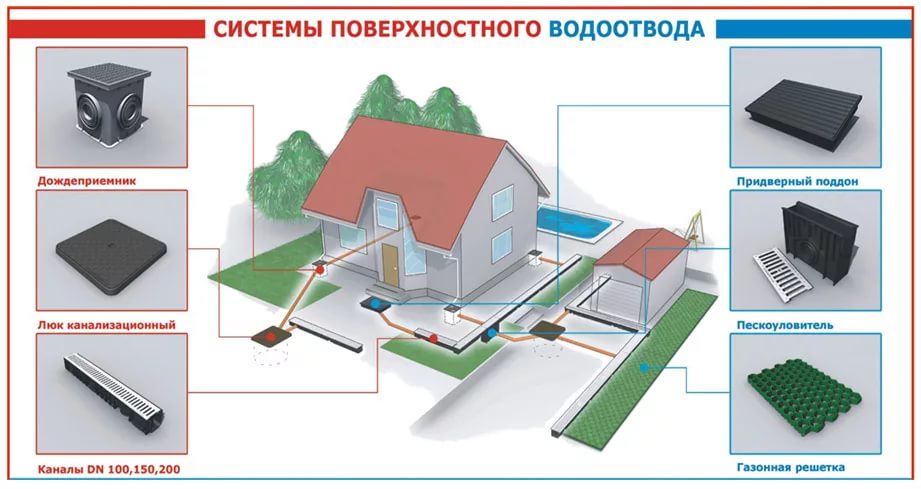 Сток линейного водоотвода